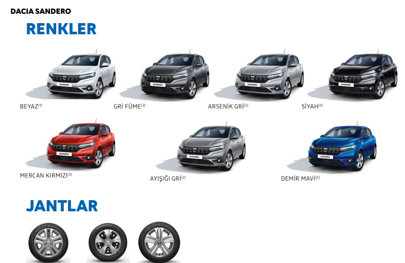 2023 Dacia Sandero Fiyatları ve Motor Performansı