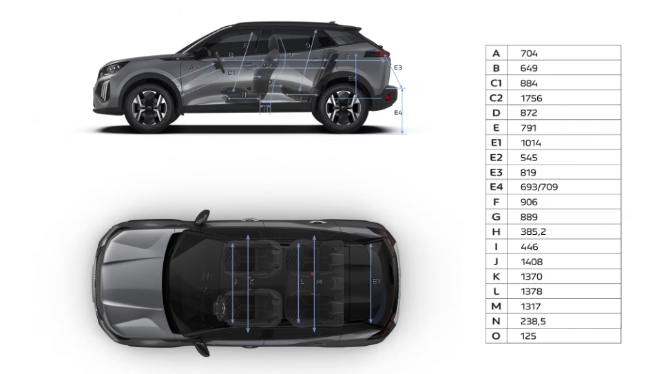 2024 Peugeot 2008 Fiyatları ve Yakıt Tüketimi